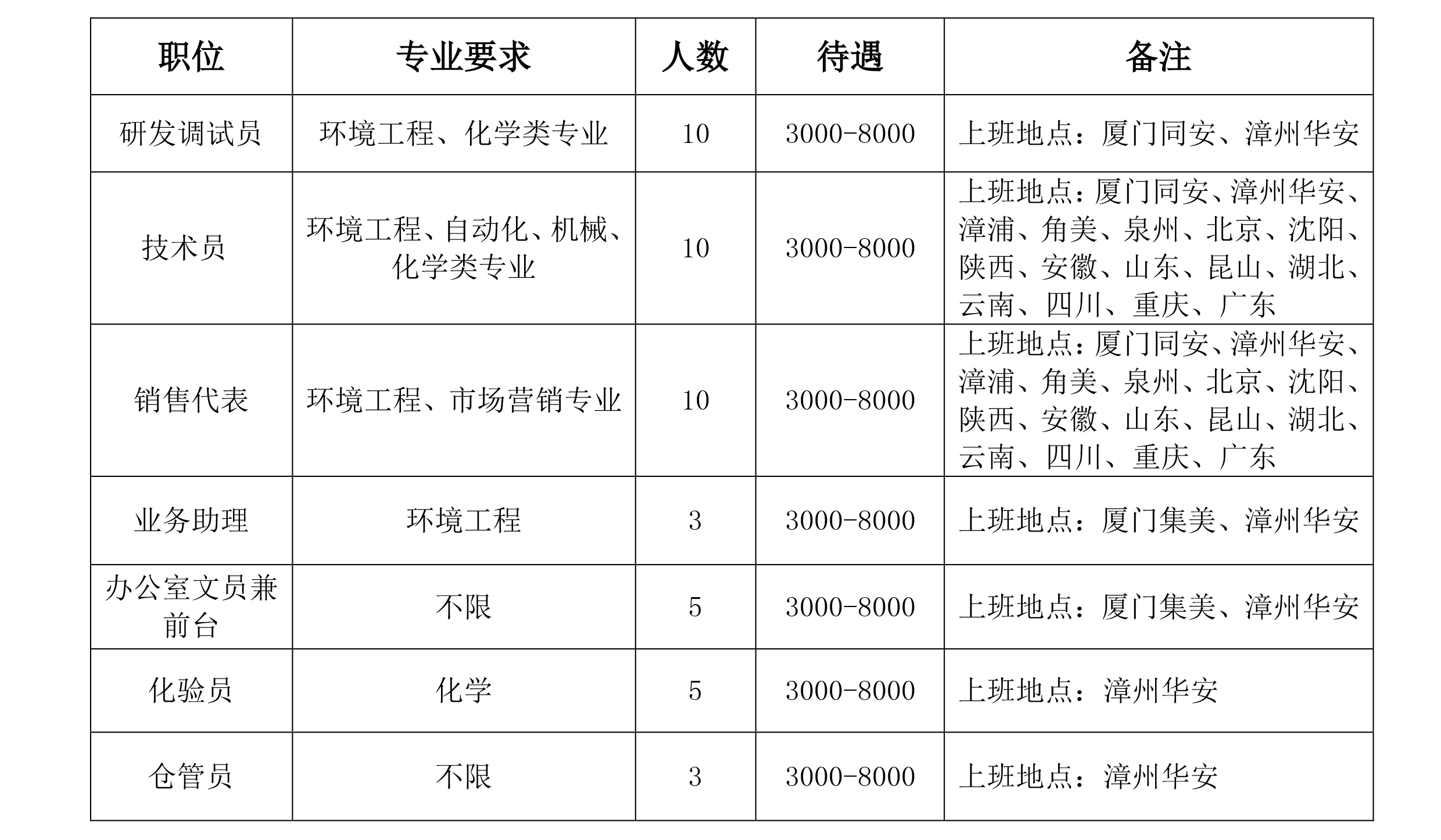 廈門市吉龍德環(huán)境工程有限公司招聘簡(jiǎn)章 -網(wǎng)站.png